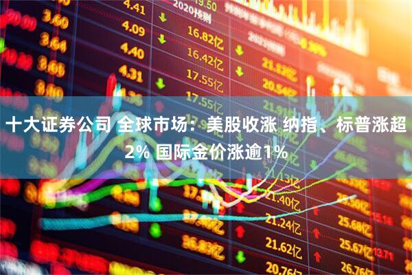 十大证券公司 全球市场：美股收涨 纳指、标普涨超2% 国际金价涨逾1%