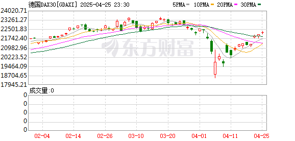 专业个人配资门户 经济负增长 股指却飙升：德国股市是如何做到的？